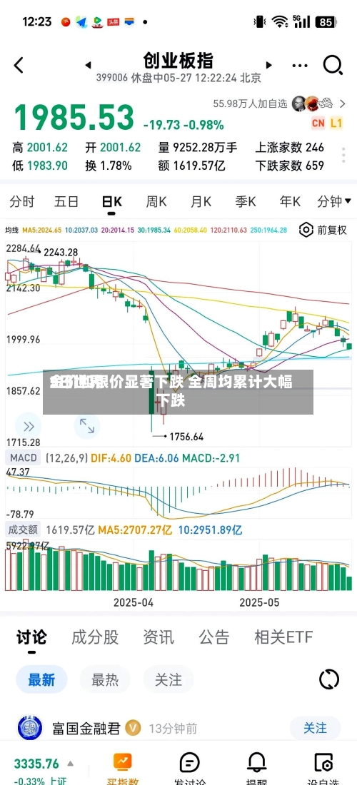 5日世界
金价和银价显著下跌 全周均累计大幅下跌