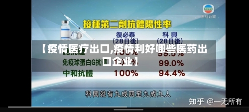 【疫情医疗出口,疫情利好哪些医药出口企业】