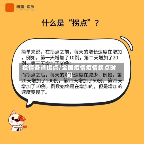 疫情各省拐点/全国疫情疫情拐点时间