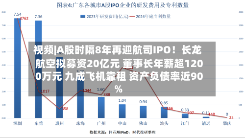 视频|A股时隔8年再迎航司IPO!长龙航空拟募资20亿元 董事长年薪超1200万元 九成飞机靠租 资产负债率近90%