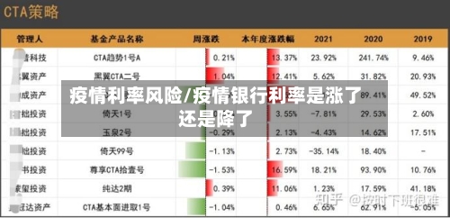 疫情利率风险/疫情银行利率是涨了还是降了