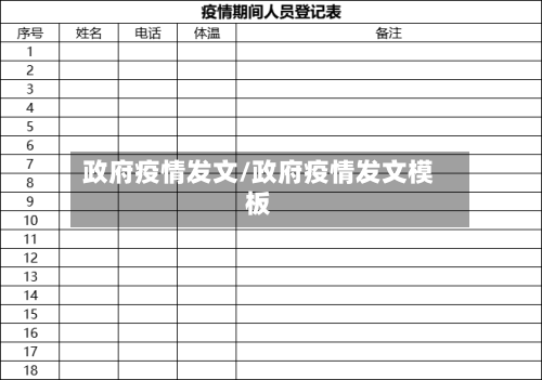 政府疫情发文/政府疫情发文模板