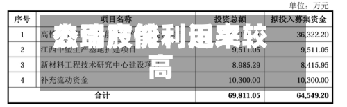 杰瑞股份:近来
公司产能利用率较高