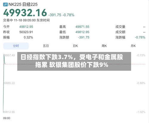 日经指数下跌3.7%,受电子和金属股拖累 软银集团股价下跌9%