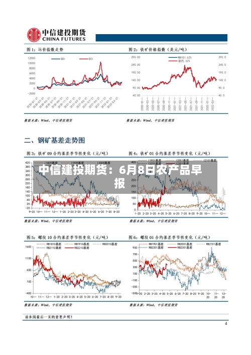 中信建投期货:6月8日农产品早报