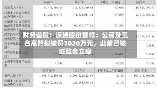 财务造假!派瑞股份戴帽:公司及三名高管拟被罚1020万元,此前已被证监会立案