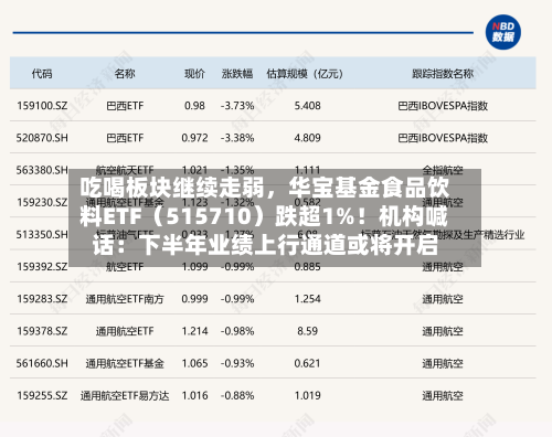 吃喝板块继续走弱,华宝基金食品饮料ETF(515710)跌超1%!机构喊话:下半年业绩上行通道或将开启
