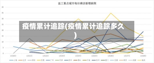 疫情累计追踪(疫情累计追踪多久)