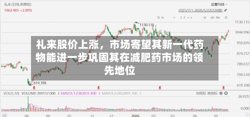 礼来股价上涨，市场寄望其新一代药物能进一步巩固其在减肥药市场的领先地位
