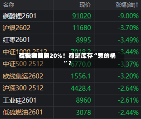 碳酸锂费用
高位回调超20%!都是库存“惹的祸”?