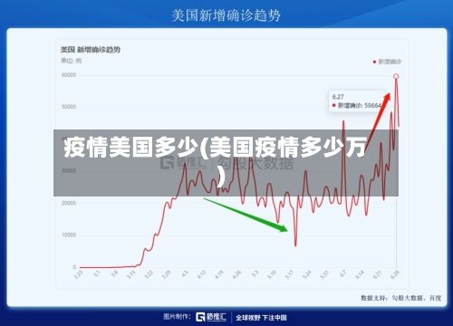 疫情美国多少(美国疫情多少万)