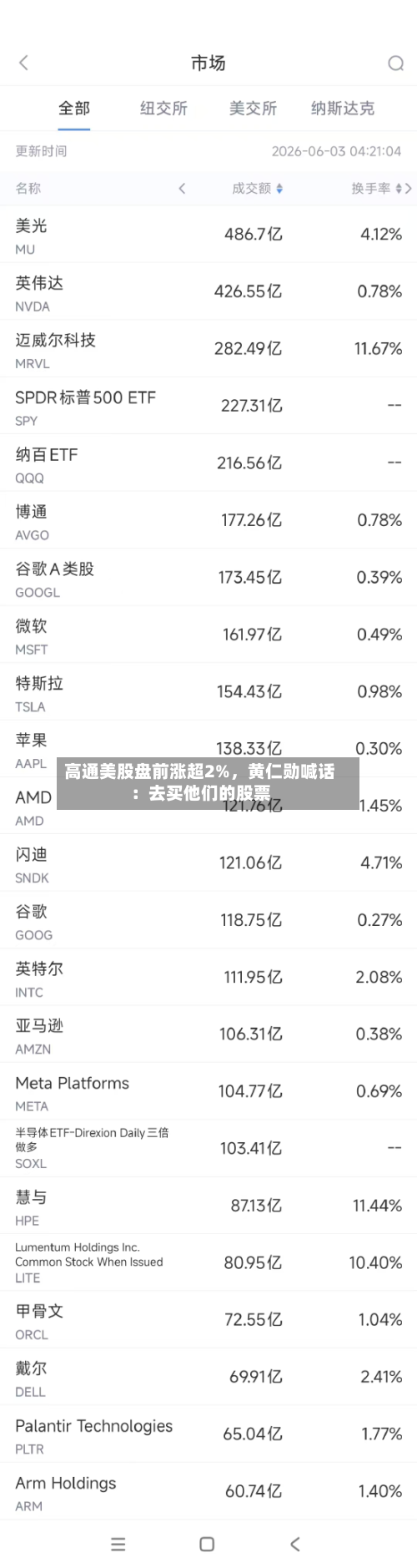 高通美股盘前涨超2%，黄仁勋喊话：去买他们的股票