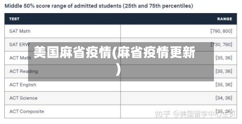 美国麻省疫情(麻省疫情更新)
