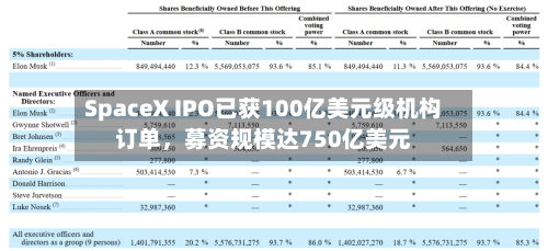 SpaceX IPO已获100亿美元级机构订单,募资规模达750亿美元