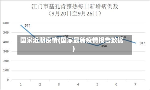 国家近期疫情(国家最新疫情报告数据)