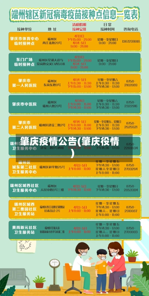 肇庆疫情公告(肇庆役情)