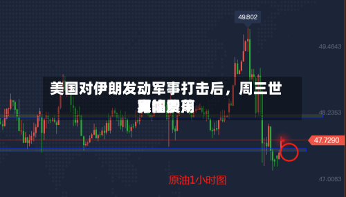 美国对伊朗发动军事打击后,周三世界
原油费用
宽幅震荡