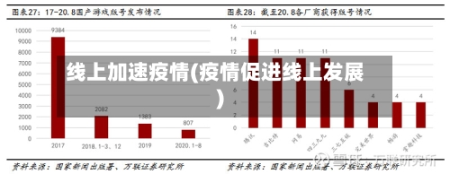 线上加速疫情(疫情促进线上发展)