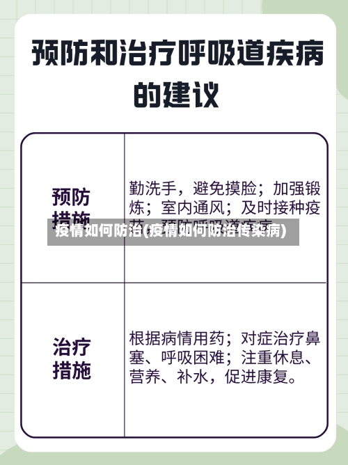 疫情如何防治(疫情如何防治传染病)