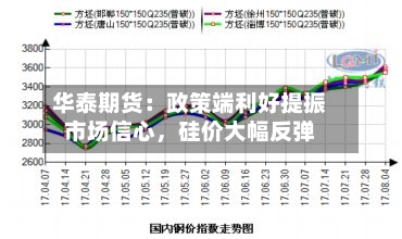 华泰期货：政策端利好提振市场信心，硅价大幅反弹