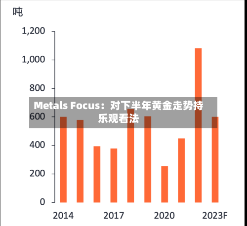 Metals Focus:对下半年黄金走势持乐观看法
