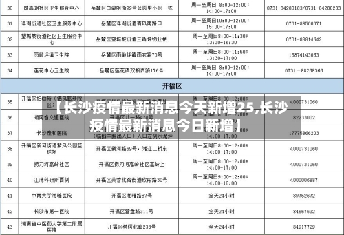 【长沙疫情最新消息今天新增25,长沙疫情最新消息今日新增】