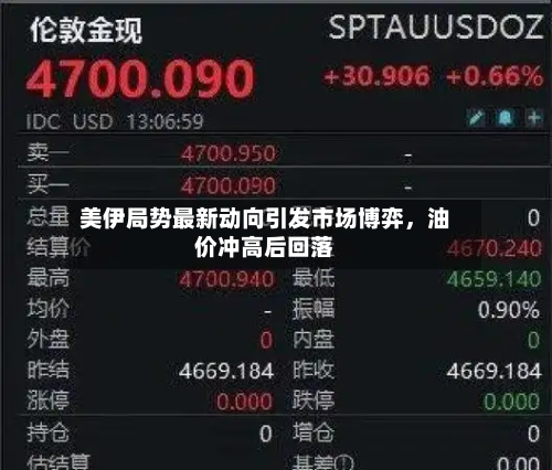 美伊局势最新动向引发市场博弈,油价冲高后回落