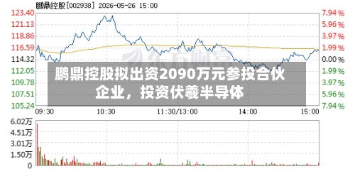 鹏鼎控股拟出资2090万元参投合伙企业，投资伏羲半导体