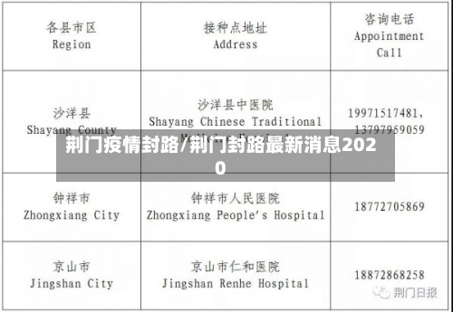 荆门疫情封路/荆门封路最新消息2020