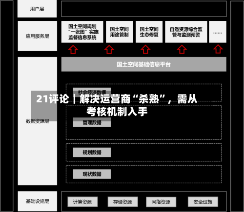 21评论|解决运营商“杀熟”,需从考核机制入手