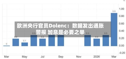 欧洲央行官员Dolenc:数据发出通胀警报 加息是必要之举