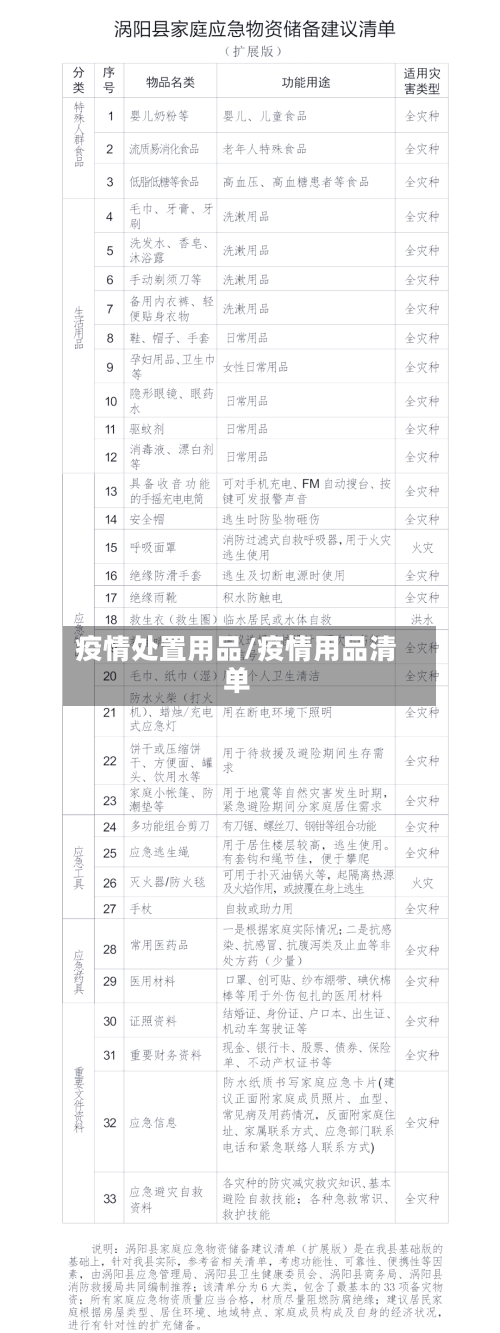 疫情处置用品/疫情用品清单