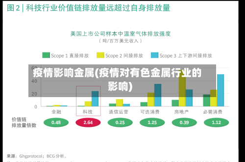 疫情影响金属(疫情对有色金属行业的影响)