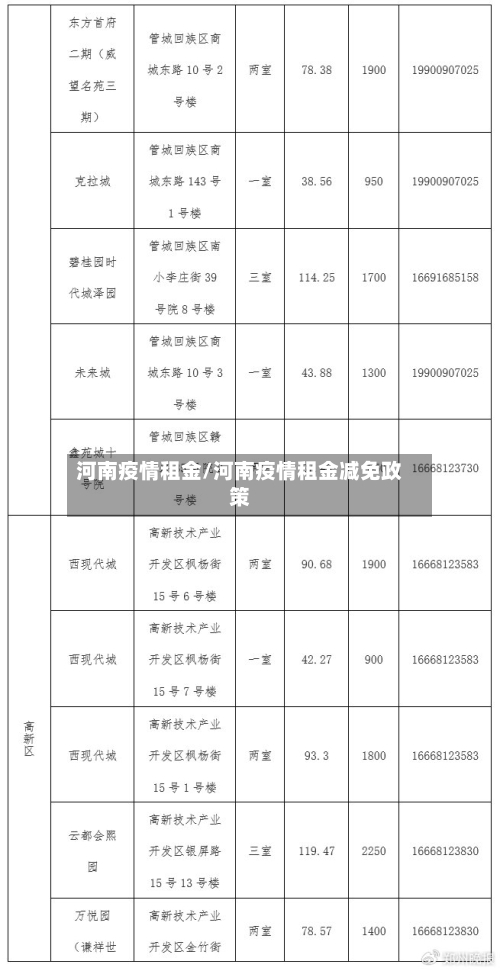 河南疫情租金/河南疫情租金减免政策