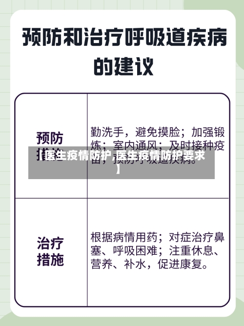 【医生疫情防护,医生疫情防护要求】