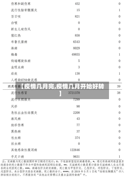 【疫情几月完,疫情几月开始好转】