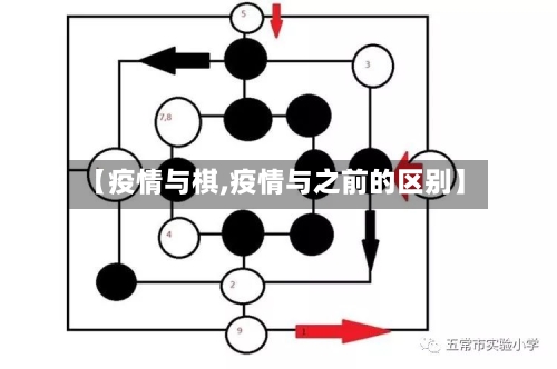 【疫情与棋,疫情与之前的区别】