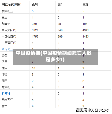 中国疫情期(中国疫情期间死亡人数是多少?)