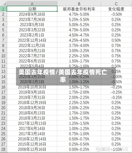 美国去年疫情/美国去年疫情死亡率