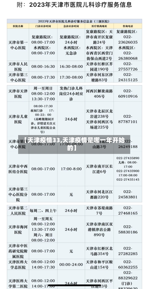 【天津疫情33,天津疫情是哪一年开始的】