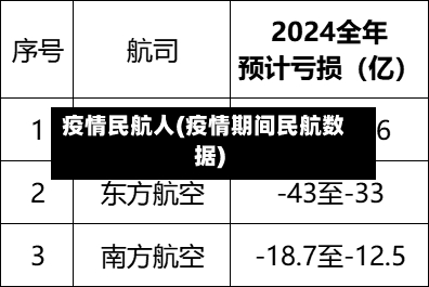 疫情民航人(疫情期间民航数据)
