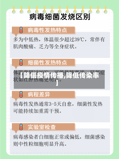 【降低疫情传播,降低传染率】-第1张图片
