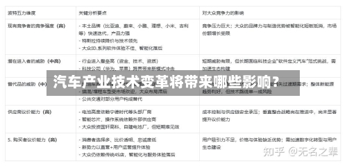 汽车产业技术变革将带来哪些影响？