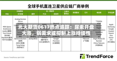 光大期货0617热点追踪:尿素开盘大涨,弱需求或抑制上涨持续性