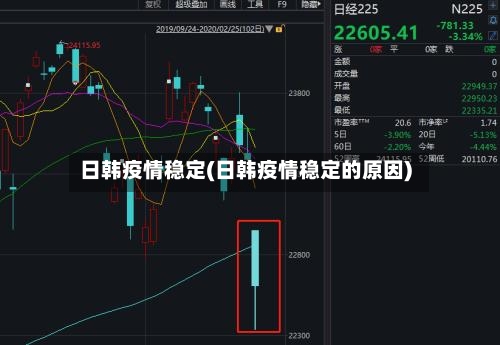 日韩疫情稳定(日韩疫情稳定的原因)