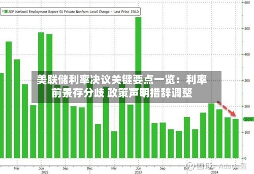 美联储利率决议关键要点一览:利率前景存分歧 政策声明措辞调整