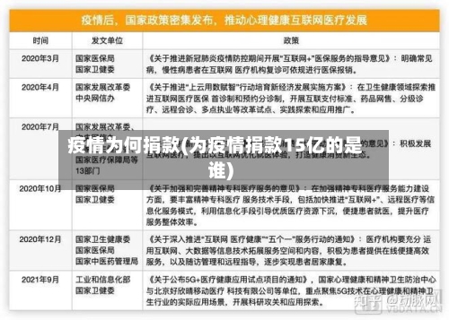 疫情为何捐款(为疫情捐款15亿的是谁)