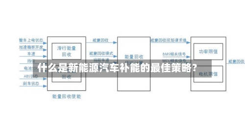 什么是新能源汽车补能的最佳策略？