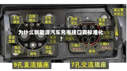 为什么新能源汽车充电接口要标准化?