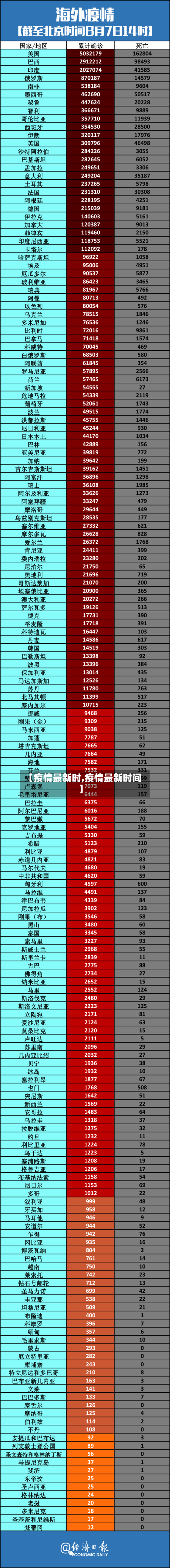【疫情最新时,疫情最新时间】